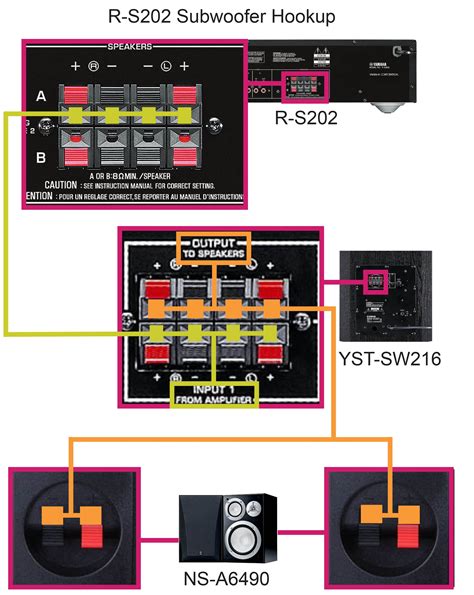Locating a Local Yamaha Servicer.